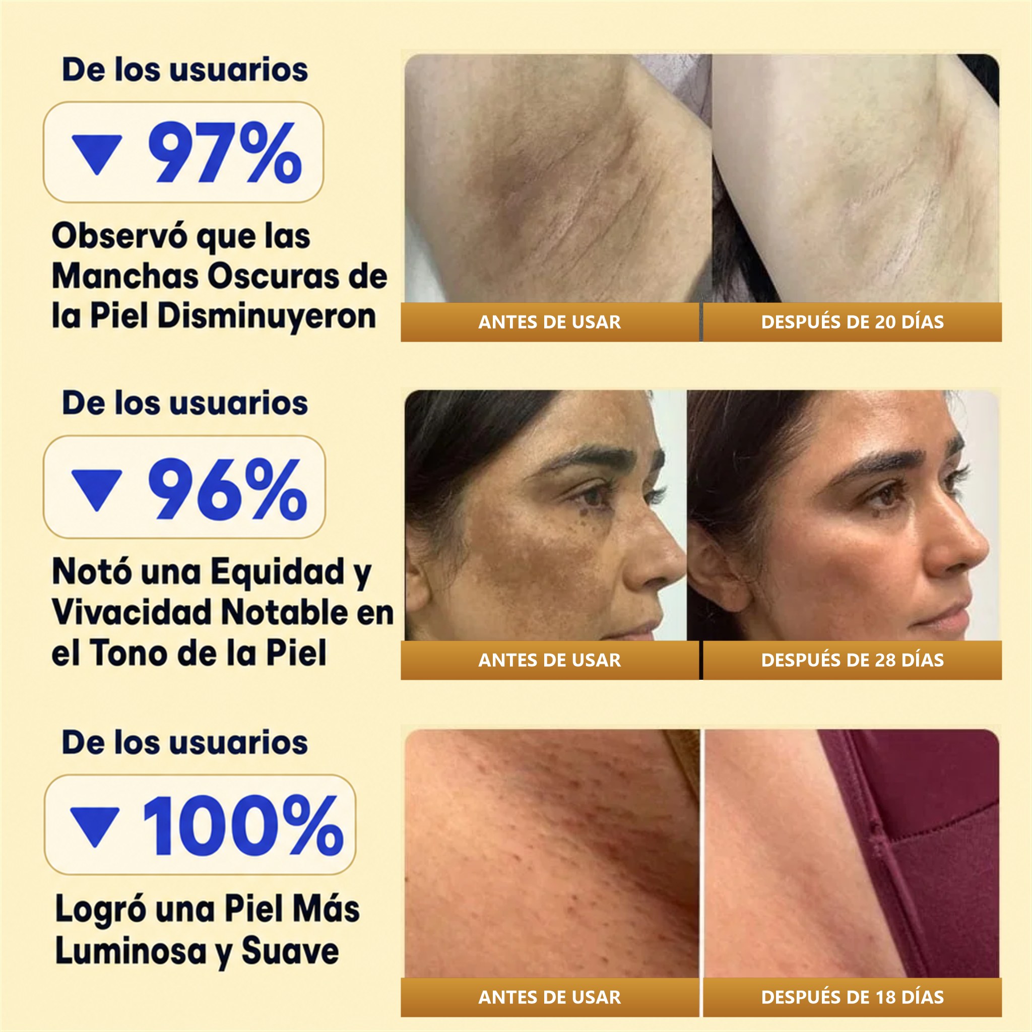 Resultados reportados por usuarios de Dr. Melaxin