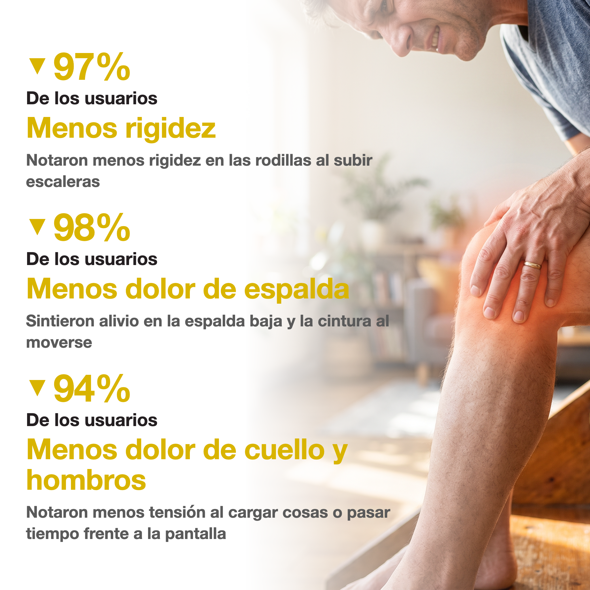 Usuarios reportan menos rigidez, dolor de espalda y dolor de cuello/hombros